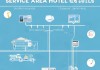 怎么预订服务区酒店住宿？一文读懂实用步骤与技巧